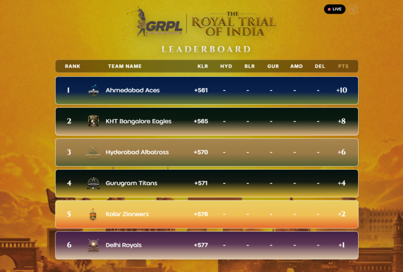 Leaderboard after the Kolar leg of GRPL
