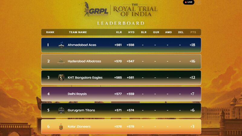 Leaderboard of GRPL Leaderboard of GRPL